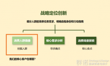 高端网站设计